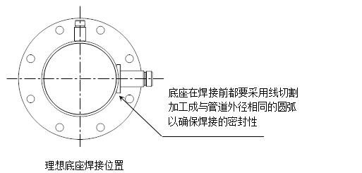 熱式氣體質(zhì)量流量計(jì)底座安裝位置