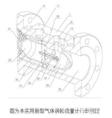 氣體渦輪流量計的工作原理及設(shè)計