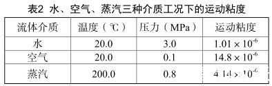 水、空氣、蒸汽三種介質(zhì)工況下的運(yùn)動(dòng)粘度